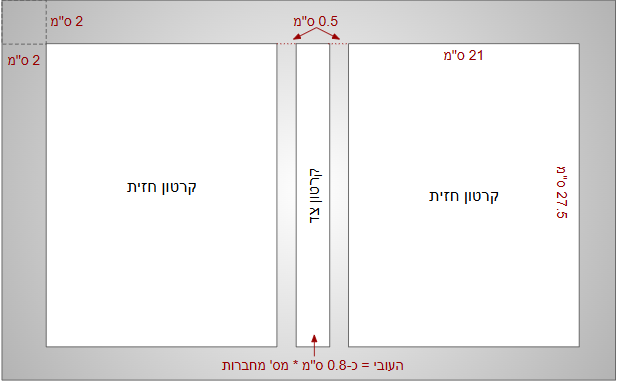 הנחת קרטונים על בד