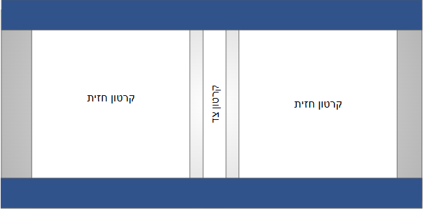 הדבקת הבד לחזיתות
